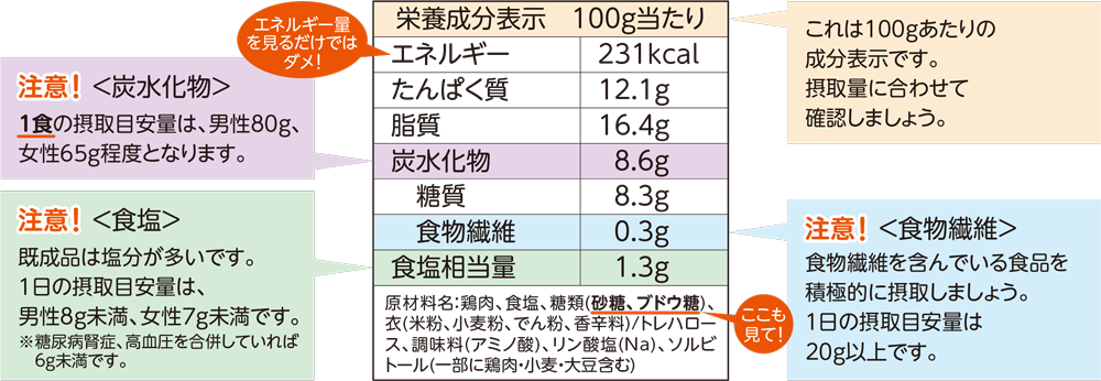 コンビニ スーパー調理済食品 選び方 組み合わせ方 患者さんのための糖尿病ガイド Dminfo Jp